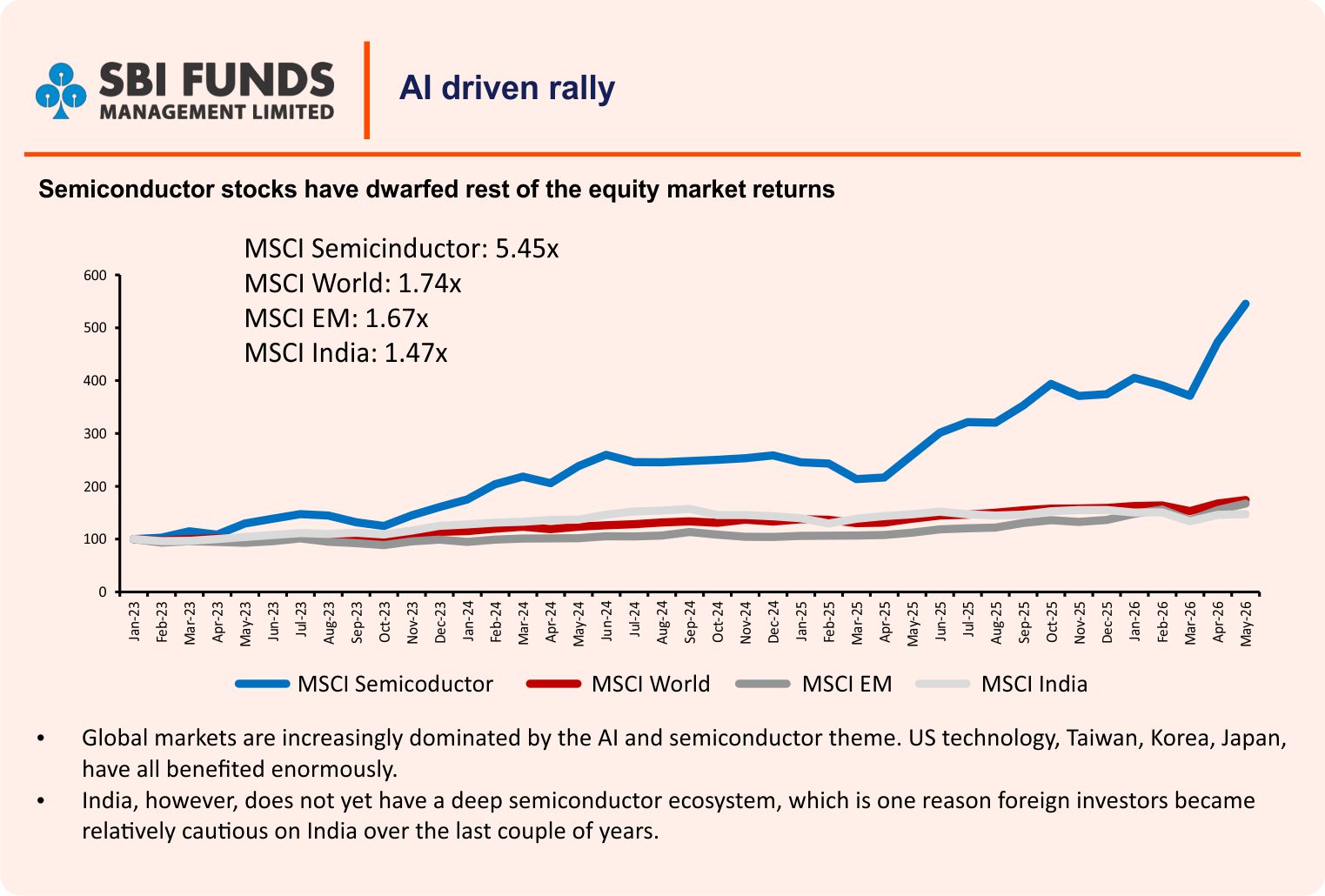 SBI Monthly Market Outlook Presentation June 2026